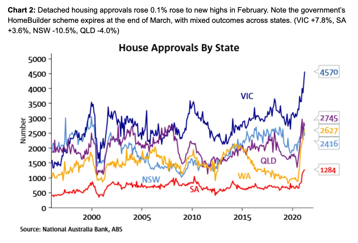 House Approvals By State