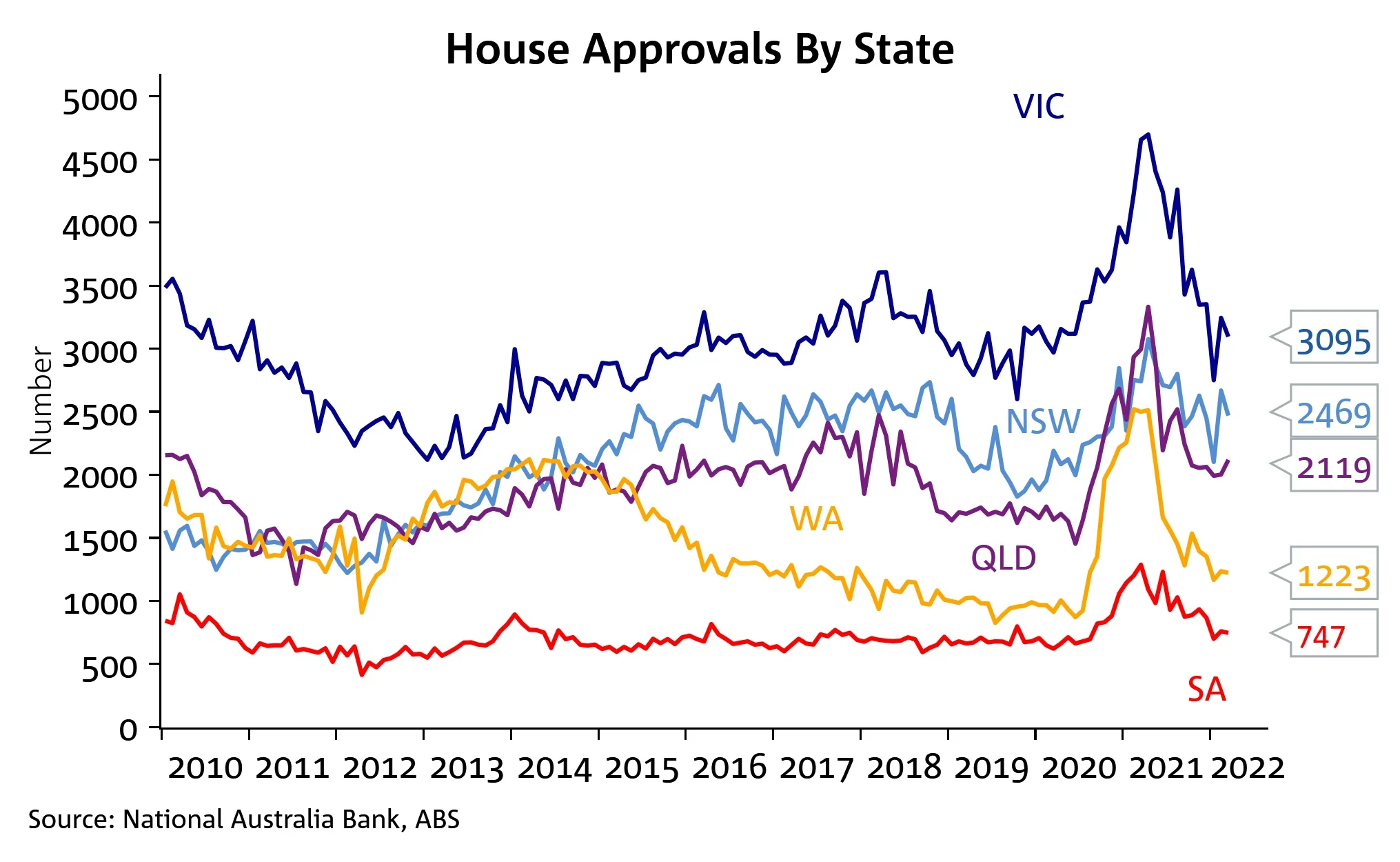 Approval-State